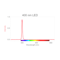 400 NM LED für Go Direct Fluoreszenz/UV VIS Spektrophotometer (VSP-400)