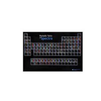 Poster Periodensystem des Spectrums