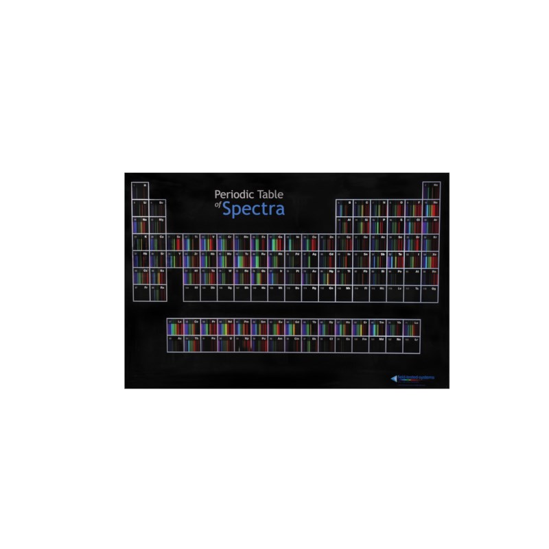 Poster Periodensystem des Spectrums
