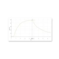 Go Direct Verstärker Thermoelement (GDX-TCA)