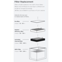FLUX Charcoal filter replacement Beam Air