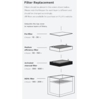 FLUX H13 HEPA filter replacement Beam Air