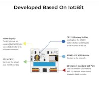 Micro:bit GreenHouse Pack (Enthält 10 Bausätze)