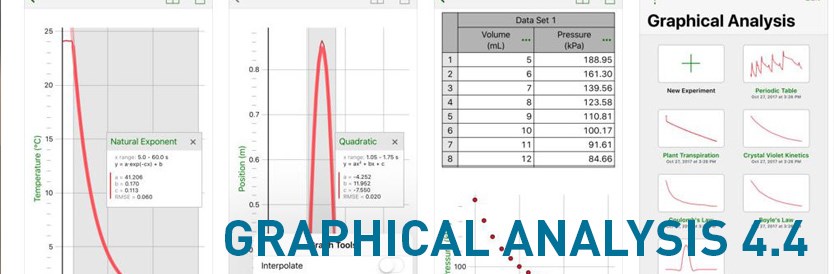 Version 4.4 von Graphical Analysis für ChromeOS, Android, MacOS und Windows ist jetzt verfügbar!