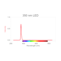 350 nm LED cartridge voor gebruik in Go Direct Fluorescentie/UV VIS spectrofotometer (VSP-350)
