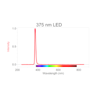 375 nm LED cartridge voor gebruik in Go Direct Fluorescentie/UV VIS spectrofotometer (VSP-375)