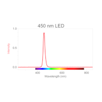 450 nm LED cartridge voor gebruik in Go Direct Fluorescentie/UV VIS spectrofotometer (VSP-450)