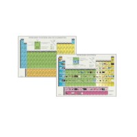 Periodiek systeem 85 x 120 cm geplastificeerd