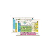 Periodiek systeem 210 x 150 cm