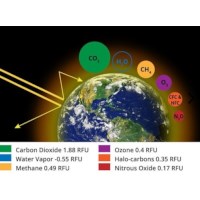 Onzichtbare footprints: Kooldioxide zien en klimaatverandering begrijpen