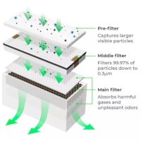 Filtervervangingsset voor xTool Smoke Purifier