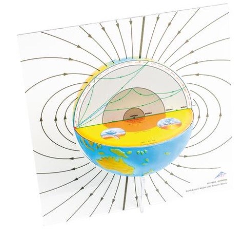 Model aardlagen met seismische golven