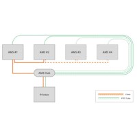 Bambu AMS Hub voor X1C - P1S - P1P