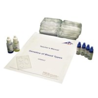 Genetica van bloedgroepen