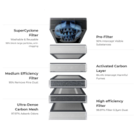 xTool SafetyPro™ AP2 Afzuigunit