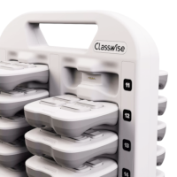 Classwise Control Hub + Docking Station