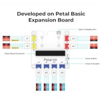 Leerset | micro:bit | Petal Smart Home Explorer | Zonder board