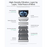 xTool SafetyPro™ AP2 Max Afzuigfilter-unit