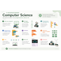 Lessenserie Computer Science & AI